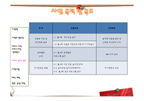 [사회복지] 저소득층 비만아동의 생활습관 개선을 위한 프로그램 개발-9