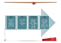 [사회복지] 저소득층 비만아동의 생활습관 개선을 위한 프로그램 개발-10