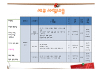 [사회복지] 저소득층 비만아동의 생활습관 개선을 위한 프로그램 개발-12