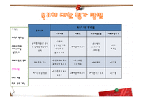 [사회복지] 저소득층 비만아동의 생활습관 개선을 위한 프로그램 개발-14