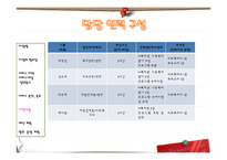 [사회복지] 저소득층 비만아동의 생활습관 개선을 위한 프로그램 개발-15