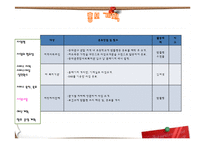 [사회복지] 저소득층 비만아동의 생활습관 개선을 위한 프로그램 개발-17
