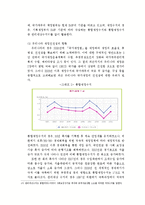 [재정학] 공공기관 부채의 증가와 관리방안-9