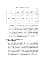 [재정학] 공공기관 부채의 증가와 관리방안-11