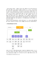 [조직론] 공공기관의 조직관리 성공사례 조사-한국자산관리공사 사례-2
