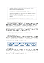 [조직론] 공공기관의 조직관리 성공사례 조사-한국자산관리공사 사례-10
