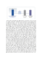 [조직론] 공공기관의 조직관리 성공사례 조사-한국자산관리공사 사례-11