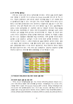 [조직론] 포스코의 커뮤니케이션 제도 분석-16