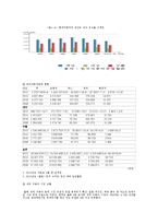 [마케팅] 현대자동차의 미국시장 성공 사례 분석-13