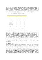 [경영학] 샘표식품 경영분석-3
