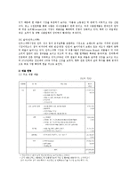 [경영학] 샘표식품 경영분석-7