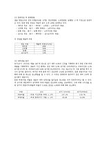 [경영학] 샘표식품 경영분석-8