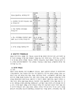 [경영학] 샘표식품 경영분석-14
