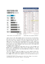 [노사관계론] 근로시간단축 실효성 논란-3