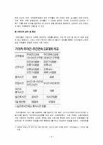 [노사관계론] 근로시간단축 실효성 논란-7