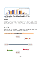 [국제마케팅] 구글의 한국시장 진출 분석-12