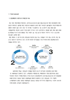[소비자행동론] 편집샵 A LAND 마케팅 전략 분석-3