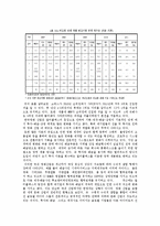[경영학] CJ 엔터테인먼트의 수직 통합 전략-3