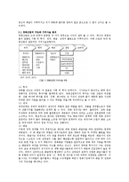[경영학] CJ 엔터테인먼트의 수직 통합 전략-5