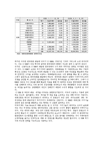 [경영학] CJ 엔터테인먼트의 수직 통합 전략-7