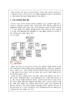 [조직론] 공기업 VS 사기업의 기업문화 차이 분석(1)-6