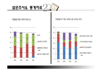 [관광학] 대구 약령시 축제 마케팅 성공사례-15