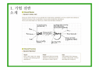 [경영학] 식자재 유통서비스 사례 분석- CJ 프레시웨이, 신세계푸드, 삼성 Welstory-6