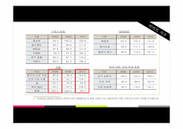 [경영학] 외식산업에서의 멀티브랜드 등장과 개선방향-CJ푸드빌 중심으로-6