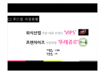 [경영학] 외식산업에서의 멀티브랜드 등장과 개선방향-CJ푸드빌 중심으로-14