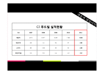 [경영학] 외식산업에서의 멀티브랜드 등장과 개선방향-CJ푸드빌 중심으로-15