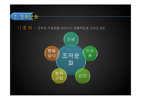 [조직론] 기업의 M&A 성공 및 실패 사례와 조직문화 연구-5
