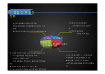 [조직론] 기업의 M&A 성공 및 실패 사례와 조직문화 연구-11