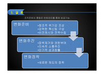 [조직론] 기업의 M&A 성공 및 실패 사례와 조직문화 연구-19