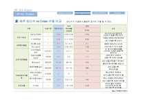 [마케팅] 삼다수 중국시장 진출 전략-17