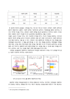 [소비자행동론] 맨슈머 트렌드의 변화와 전략-8