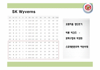 [조직론] 한국 프로야구 구단 LG,SK 비교 분석-6