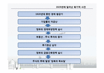 [금융론] 화폐스캔들-7