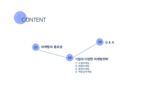 [경영학] 마케팅 전략 사례 연구-소셜, 체험, 협업, 역발상 마케팅-2