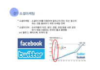 [경영학] 마케팅 전략 사례 연구-소셜, 체험, 협업, 역발상 마케팅-8