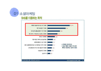 [경영학] 마케팅 전략 사례 연구-소셜, 체험, 협업, 역발상 마케팅-10