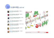 [경영학] 마케팅 전략 사례 연구-소셜, 체험, 협업, 역발상 마케팅-13