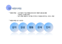 [경영학] 마케팅 전략 사례 연구-소셜, 체험, 협업, 역발상 마케팅-20