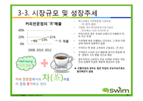 [경영학] 녹차전문점 사업 계획 및 마케팅 전략-13