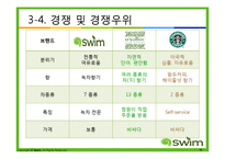 [경영학] 녹차전문점 사업 계획 및 마케팅 전략-15