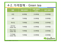 [경영학] 녹차전문점 사업 계획 및 마케팅 전략-18