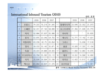 [관광학] 부산관광의 주요산업과 세계화 방안-3