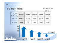 [관광학] 부산관광의 주요산업과 세계화 방안-11