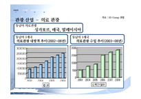 [관광학] 부산관광의 주요산업과 세계화 방안-19