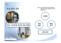 [관광학] 부산관광의 주요산업과 세계화 방안-20