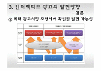 [광고론] 유니클로의 인터렉티브 광고 효과 및 향후 전망-18